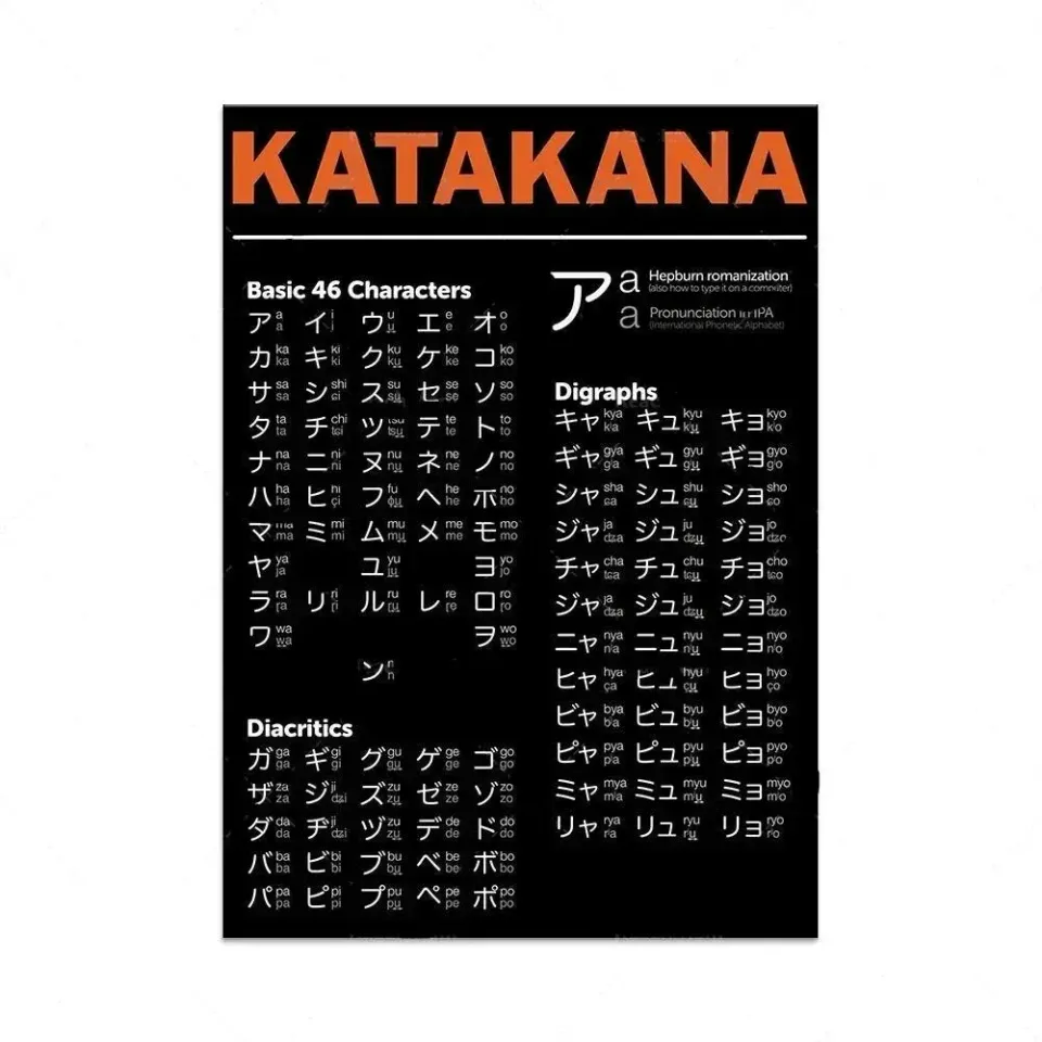 Japon style Katakana tableau japonais mural