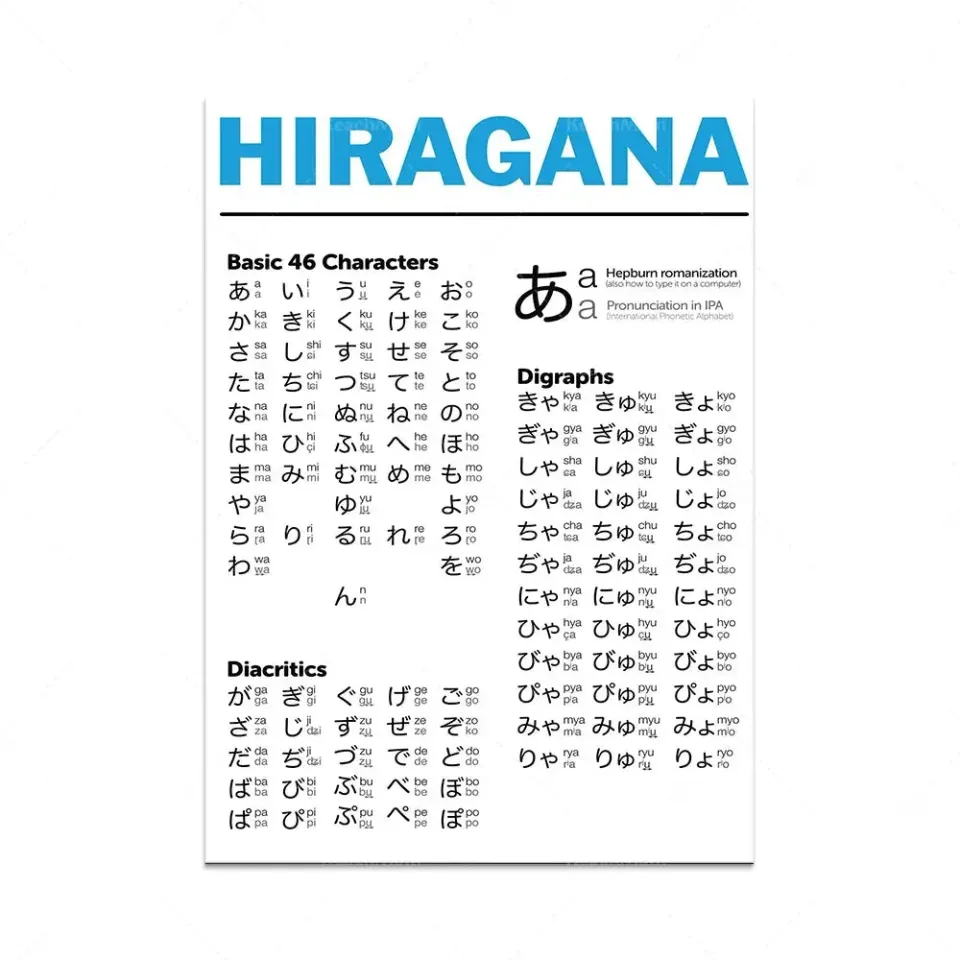 Japon style Hiragana tableau japonais zen